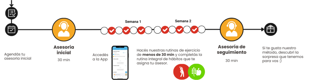 Reto Adiós Kilos - Copy - Fito App
