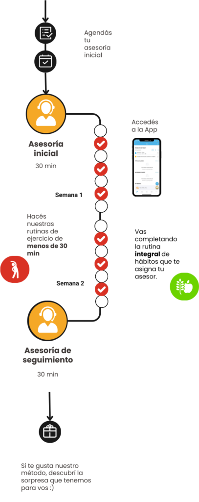 Reto Adiós Kilos - Copy - Fito App